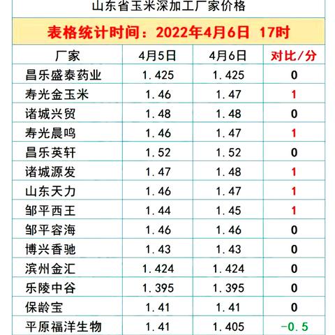 寿光今日筒筒及生猪价格行情分析,市场波动需关注动态信息