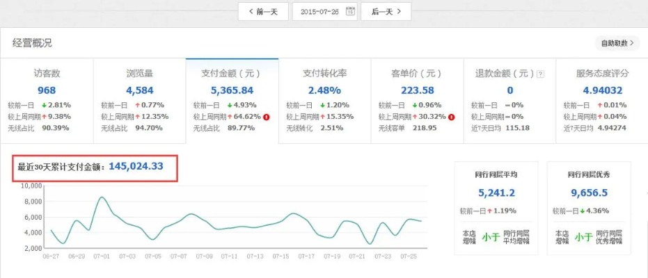 淘宝商家版本,真实解析数据 完整版_v8.566