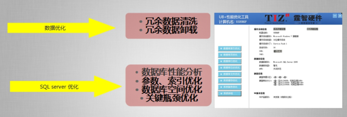 掌握这10招，你也是115 老版本,创新方案设计_OP_v3.928大神！