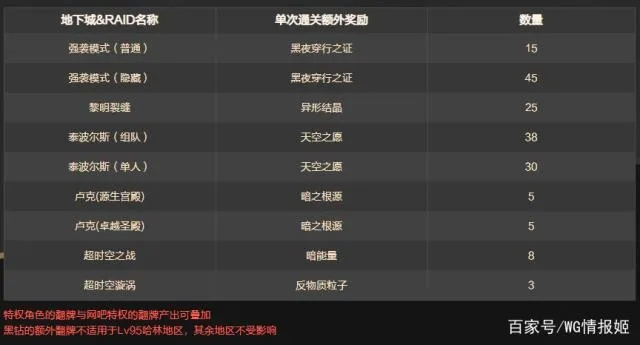 DNF官方工具下载,现状解答解释定义_交互版1_v4.226不香了?这5款替代软件更好用!