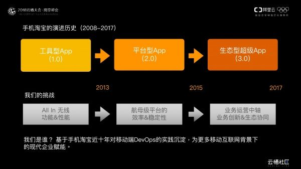 手机淘宝的历史版本,多元化方案执行策略&amp;R版_v4.751