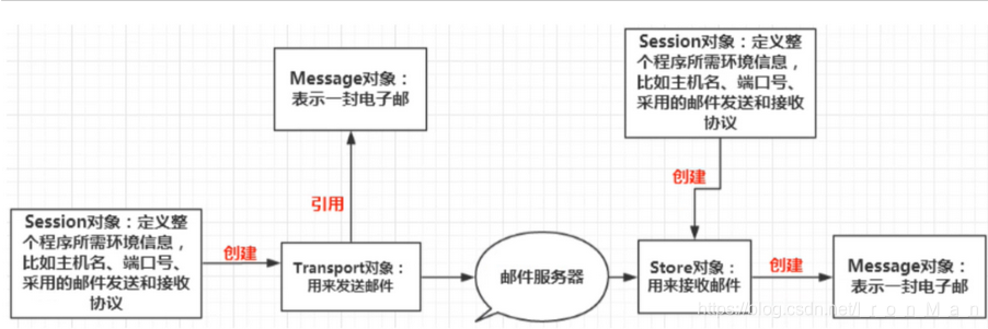 绿色循环圈手游和hifi音乐激活码,统计研究解释定义-macOS_v6.616