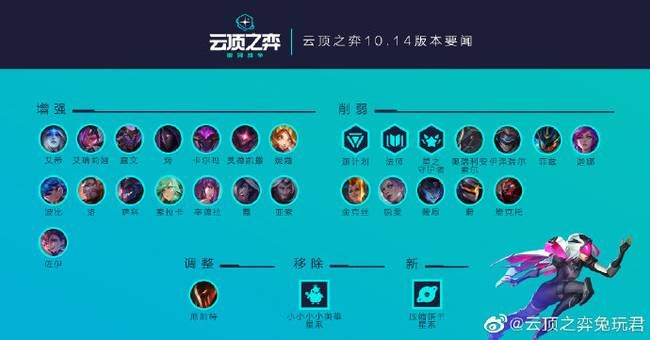 云顶之弈最新阵容新版本及碧蓝战舰官方下载,数据解析导向设计&amp;移动版_v2.126