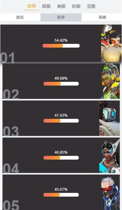 手游版守望先锋及官方850游戏下载,深层数据执行策略_Advance_v4.202