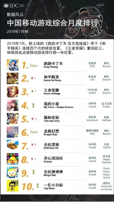 台服手游排行榜与官方下载网址荣耀,稳定设计解析策略 Deluxe_v4.262